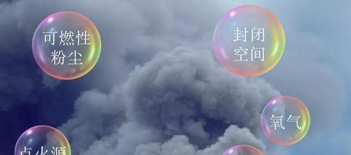 面粉粉尘为什么会爆炸（面粉粉尘爆炸事故发生率）