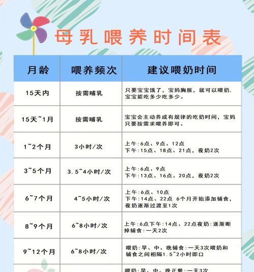 母乳是怎么形成的（新生儿母乳发育过程及影响因素）