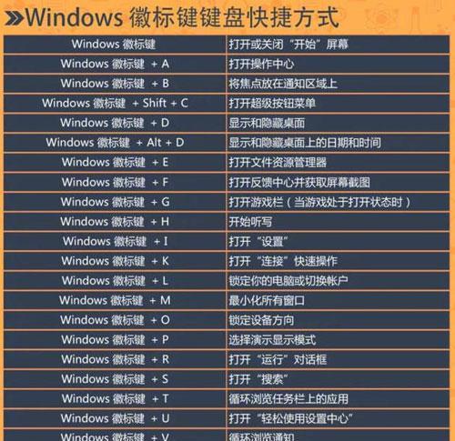 苹果剪切快捷键是什么键（介绍：）