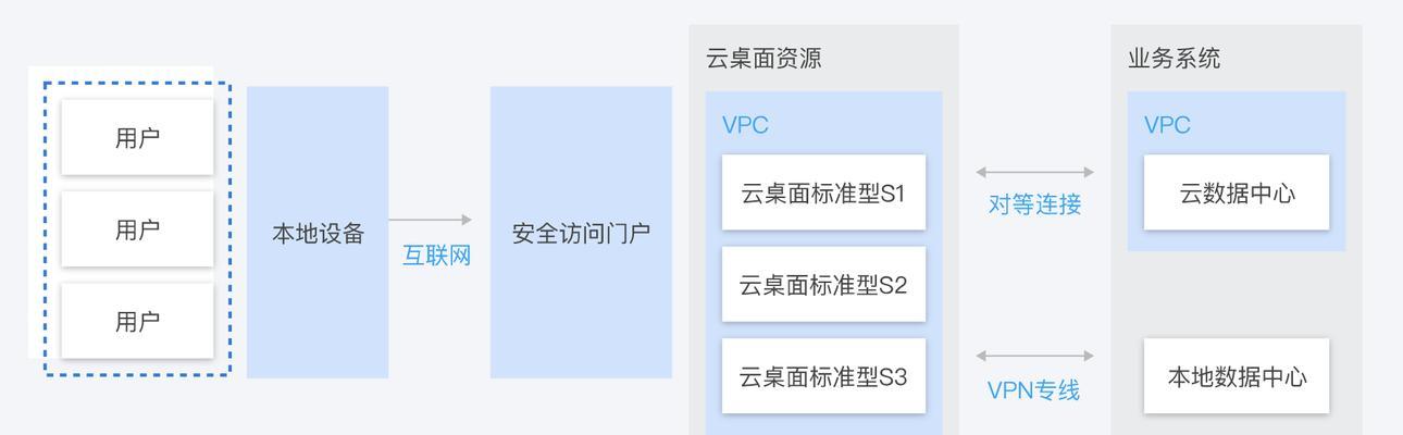 手机平面设计制图软件有哪些（平面设计制图软件推荐）
