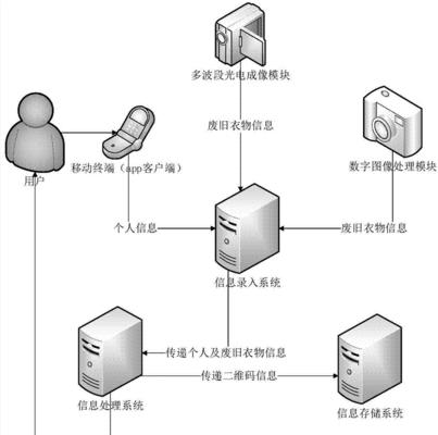数据管理系统功能有哪些（企业数据管理系统案例）