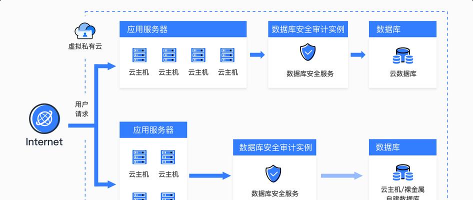 数据库安全措施有哪些方面（探索数据库安全的关键要素和措施）