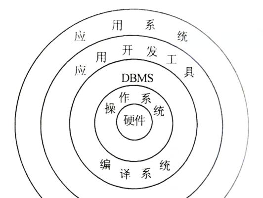 数据库管理系统的主要功能有哪些（国内数据库系统品牌推荐）
