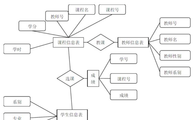 数据库管理系统有哪些功能（关于数据库开发工具操作）