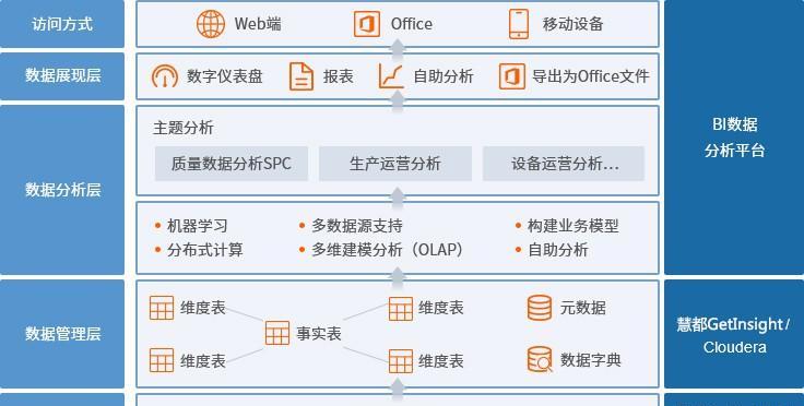 数据库管理系统有哪些功能（关于数据库开发工具操作）