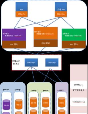 数据库系统有哪些特点（从存储到查询）