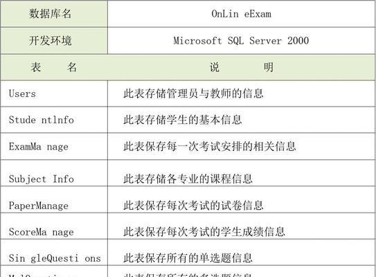 数据库系统有哪些特点（从存储到查询）