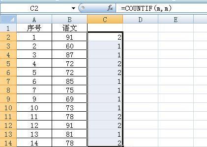 数值count函数用于计算什么（关于count函数的用法）