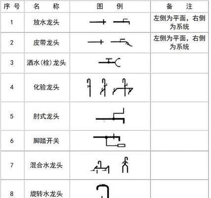 索引符号怎么看（掌握索引符号的功能和应用）