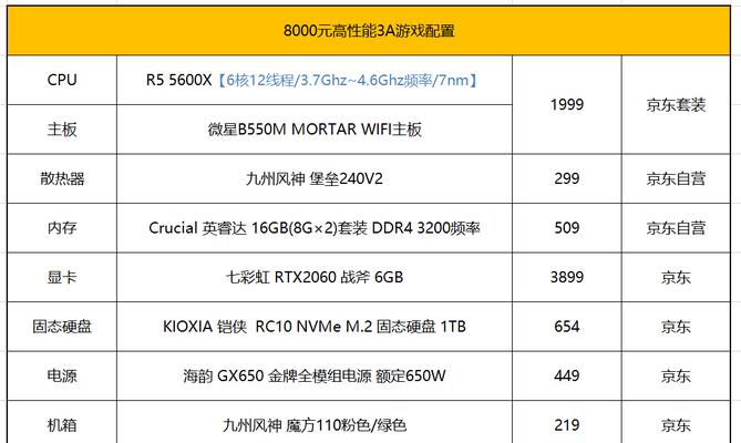 电脑配置功率（探索电脑配置功率的重要性及其关键指标）