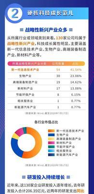 科创板（了解科创板的意义与机遇）