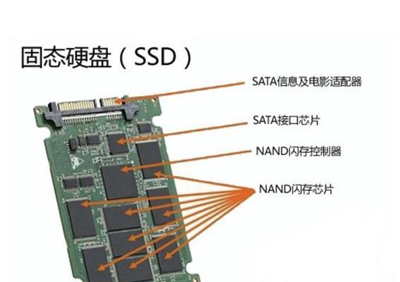 电脑固态硬盘加装流程详解（教你如何顺利完成电脑固态硬盘的安装与升级）