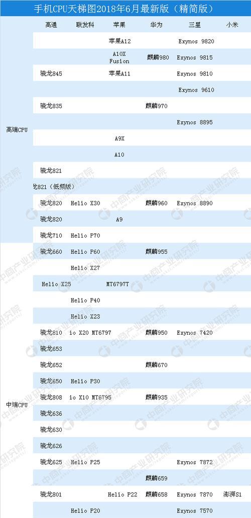 探索最新电脑CPU处理器排行榜（揭示性能的竞争——追求卓越的关键）