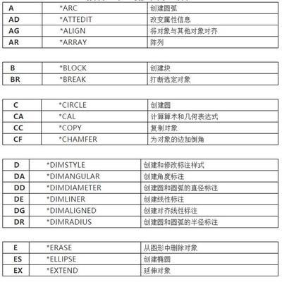CAD快捷键命令大全（掌握快捷键）