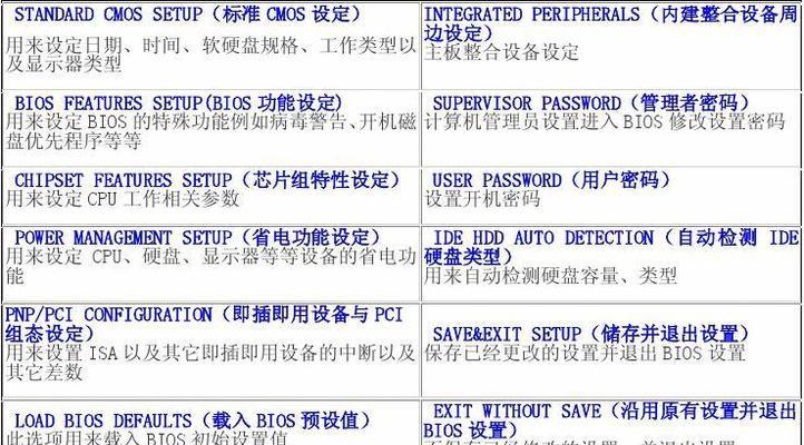 如何正确设置笔记本BIOS（教你一步步进行BIOS设置）