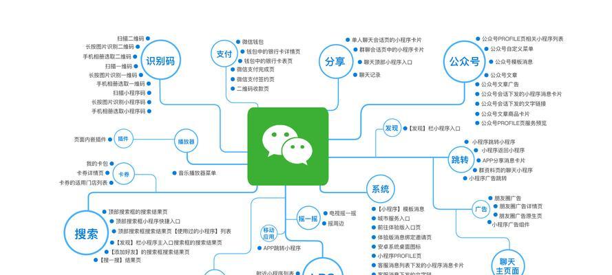 电商运营技巧解析（7大关键策略助力电商成功）