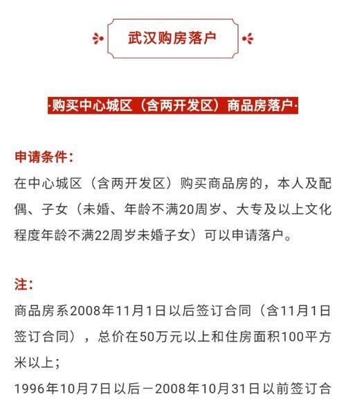 2024年经济适用房政策调整（政策调整、补贴增加、购房门槛降低）