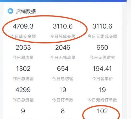 淘宝店的货源渠道及选择技巧（解析淘宝店主如何选择合适的货源渠道）