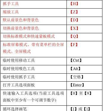 分享PS常用快捷键大全，提高工作效率（掌握这些关键快捷键）