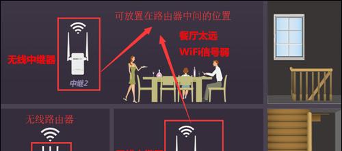 提高家里WiFi网速的有效方法（优化路由器设置）