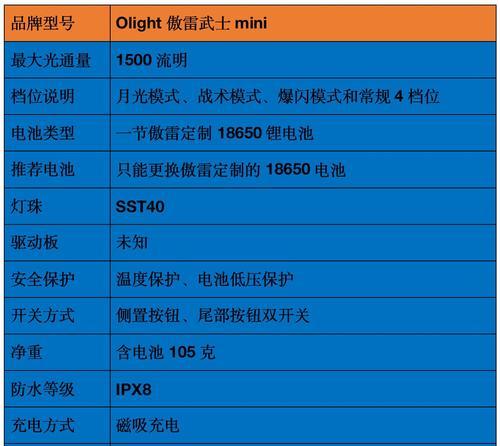 2024年电脑性价比排行榜（以预算为基准）