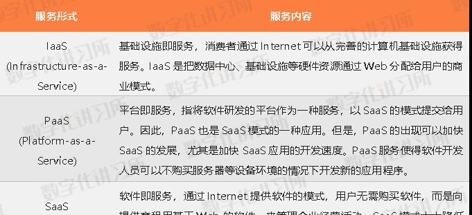 腾讯云与阿里云的优劣势比较（云计算市场的竞争）