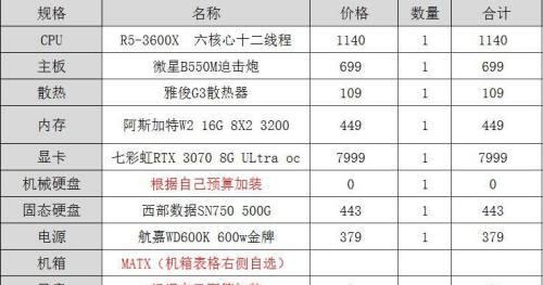 电脑配置知识大全——打造个人定制电脑的指南（掌握电脑配置知识）