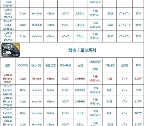 附主板和CPU对照一览表（附主板和CPU对照表）