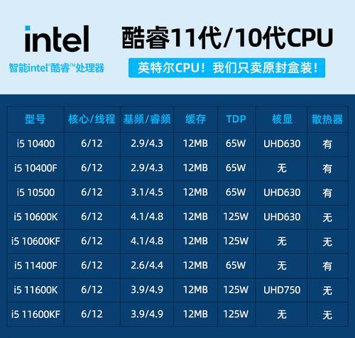 附主板和CPU对照一览表（附主板和CPU对照表）