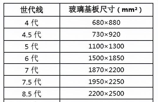全面解读电视机尺寸规格表大全（尺寸规格参数、品牌测评与选购指南一网打尽）