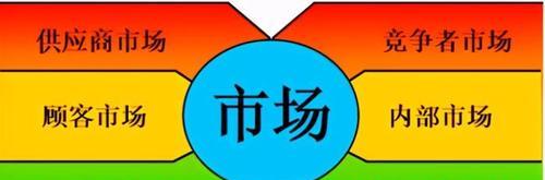 市场营销（深入探讨市场营销的概念）