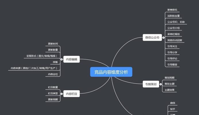 如何开设一个成功的微信公众号（从零开始）