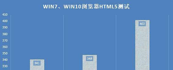 Win7和Win10（以相同配置的操作系统对比）
