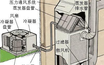 探究中央空调131故障的原因及解决方法（中央空调故障分析与解决办法）