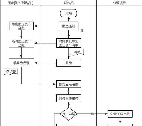 揭秘空调安装工的工作流程（为您解析空调安装工的工作步骤及注意事项）