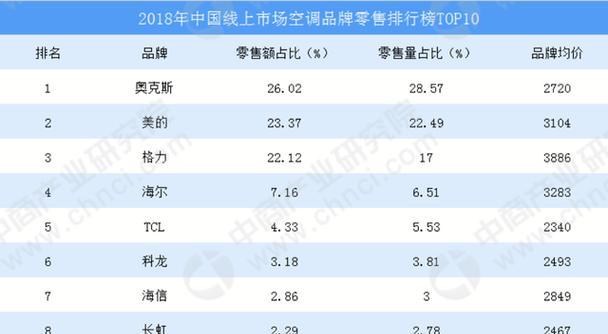 奥克斯空调E2故障分析与解决办法（快速排除E2故障）