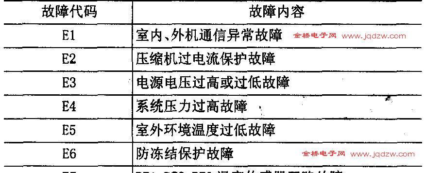 解读东芝复印机维修故障代码（故障代码解析与维修方法）