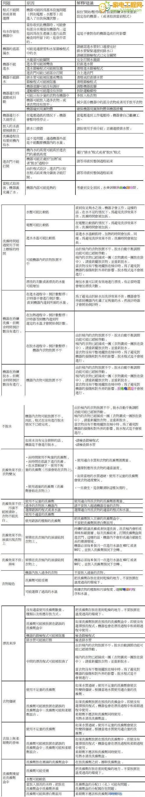 解读东芝复印机维修故障代码（故障代码解析与维修方法）