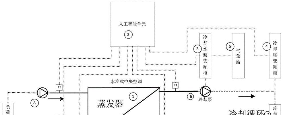 空调制冷技术（探索空气调节与制冷技术的最新进展）