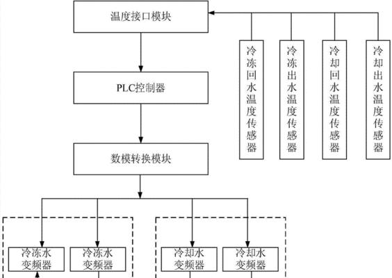 空调制冷技术（探索空气调节与制冷技术的最新进展）