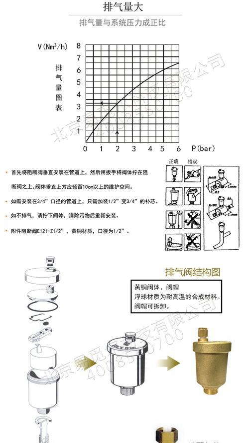 中央空调放风阀故障及解决方法（解析中央空调放风阀故障的常见原因与应对措施）