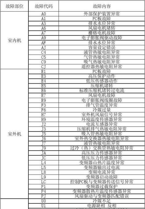 中央空调故障代码处理指南（从代码解读到故障排除）