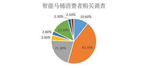 如何修理闪烁的松下马桶水温灯（松下马桶水温灯闪烁问题的解决方法）