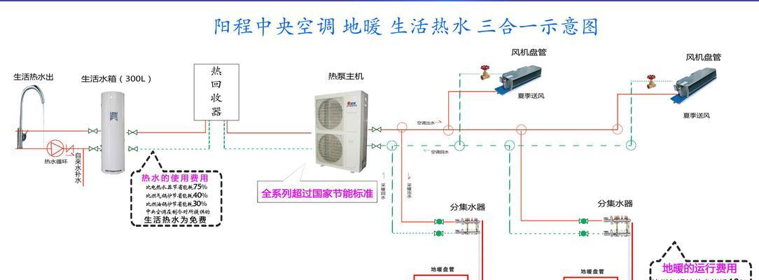 解决中央空调主要故障的维修技巧（从清洁到维护）