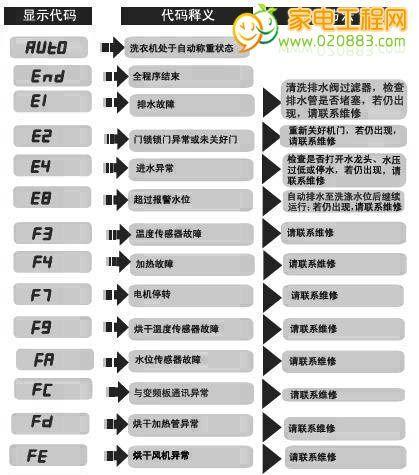 解读八喜热水器故障代码，轻松修复热水器问题（故障代码详解与排除方法）