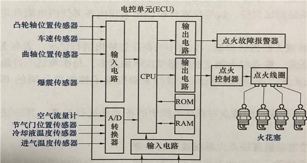发动机电脑匹配方法及其影响（优化性能与提高燃油效率的关键）