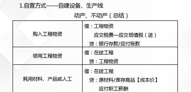 笔记本电脑折旧方法（优化计提折旧策略）
