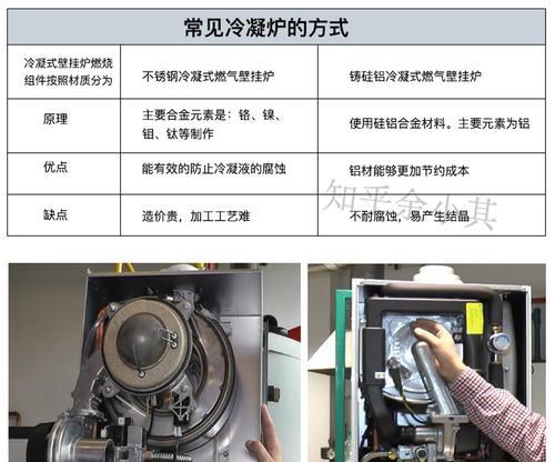 阿里斯顿壁挂炉温度传感器故障维修指南（详解温度传感器故障原因及维修费用一览）