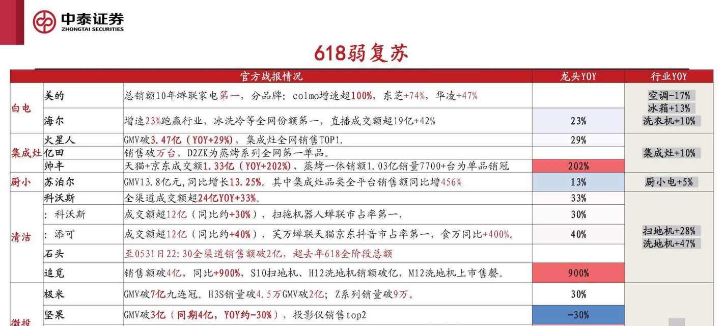 解决桌面显示器颜色太暗的问题（调整显示器亮度和色彩平衡）