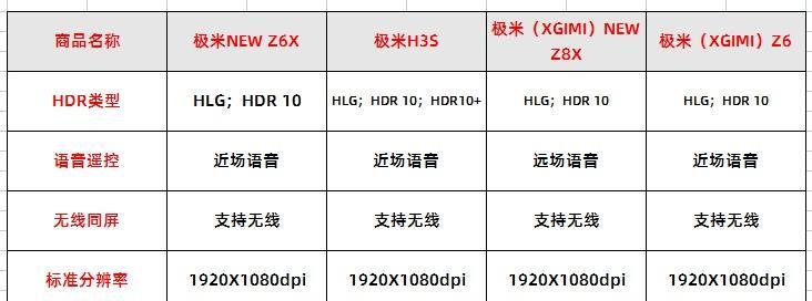 解析极米投影仪常见故障代码（了解极米投影仪故障代码）
